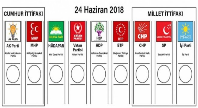 İzmir 1. Bölge Milletvekili Adayları