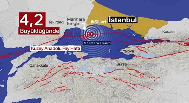 Marmara yı korkutan deprem!