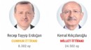 Çeşme'de büyük fark!