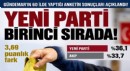 Son anket sonuçları açıklandı